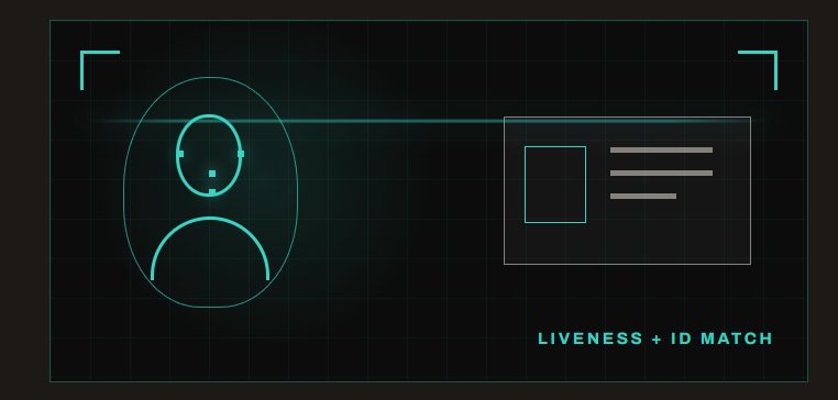 Anno identity verification with liveness and ID match