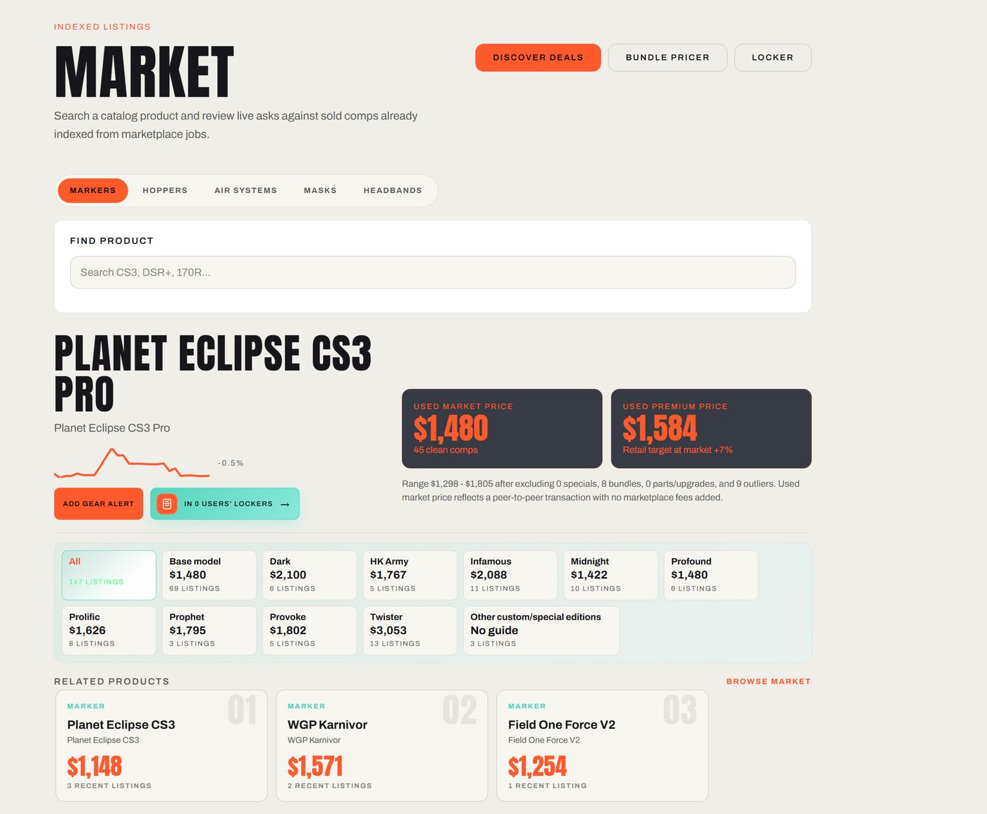 Anno Market product page for Planet Eclipse CS3 Pro with used and premium pricing